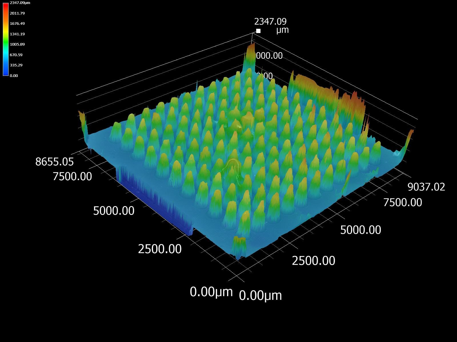 Microneedle simulation